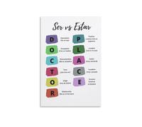 MDBJTCYZN ZGPOSQKZSC SER vs ESTAR Spanish Poster Set, Grammar Charts for Language Learners, Classroom Decor & Study Guide for Spanish 1 & 2 Students(Unframed,16x24inch(40x60cm))