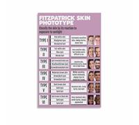 MDBJTCYZN ZGPOSQKZSC Skin Science Educational Chart Fitzpatrick Scale Poster for Type Assessment Wall-Art for Clinic Laser Center Office Decor(Unframed,08x12inch(20x30cm))