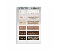 MDBJTCYZN ZGPOSQKZSC Skin Tone Chart Metal Tin Sign Fitzpatrick Scale Reference Guide for Makeup Studio and Skincare Aesthetics 8 X 12 inch