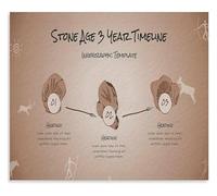 MDBJTCYZN ZGPOSQKZSC Stone Age Timeline Educational Poster History Chart Canvas Wall-Art for Classroom Study Room Decor(Framed,16x24inch(40x60cm))