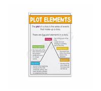 MDBJTCYZN ZGPOSQKZSC Story Structure Educational Poster, Plot Mountain Diagram Canvas Print, Classroom Decor for ELA, Homeschool(Framed,12x18inch(30x45cm))