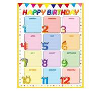 MDBJTCYZN ZGPOSQKZSC Student Birthday Display Classroom Chart Poster Bulletin Board Decor Set Teacher Resource for Back to School Organization Celebrations(Framed,12x18inch(30x45cm))
