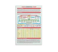MDBJTCYZN ZGPOSQKZSC The Food Combining Method Poster Complete Chart with Rules and Tips for Your Kitchen and Dining Room(Unframed,08x12inch(20x30cm))