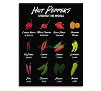 MDBJTCYZN ZGPOSQKZSC The Scoville Scale Guide to Peppers Heat Level Chart Canvas Wall-Art Print for Kitchen(Unframed,12x18inch(30x45cm))