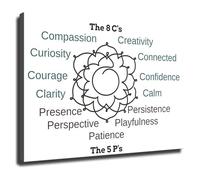 MDBJTCYZN ZGPOSQKZSC Therapeutic Qualities Chart Educational Poster for Psychology Self Reflection School Counseling(Unframed,08x12inch(20x30cm))
