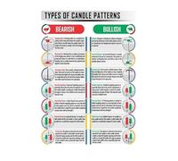 MDBJTCYZN ZGPOSQKZSC Trading Chart Patterns Poster Candlestick Guide Technical Analysis Educational Wall-Art for Financial Markets Decor(Unframed,16x24inch(40x60cm))