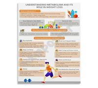 MDBJTCYZN ZGPOSQKZSC Understanding Metabolism Poster A Guide to Weight Loss and Educational Canvas Wall-Art for Home Study Room and Kitchen Decor(Framed,08x12inch(20x30cm))