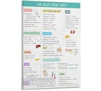 MDBJTCYZN ZGPOSQKZSC Values Normal Range Table Poster Educational Reference Chart for Student Learning and Review(Framed,16x24inch(40x60cm))