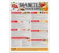 MDBJTCYZN ZGPOSQKZSC Visual Meal Planning Guide Poster for Healthy Low Sugar Diet Diabetic Friendly Food Chart with Carb Nutritional Information and Planner(Framed,16x24inch(40x60cm))