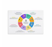 MDBJTCYZN ZGPOSQKZSC Wellness Guide Canvas Art, 8 Dimensions of Well-Being Chart Poster, Inspirational Wall Decor for Yoga Studio Bedroom(Framed,12x18inch(30x45cm))