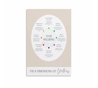 MDBJTCYZN ZGPOSQKZSC Wellness Guide Canvas Art, 8 Dimensions of Well-Being Chart Poster, Inspirational Wall Decor for Yoga Studio Bedroom(Framed,16x24inch(40x60cm))
