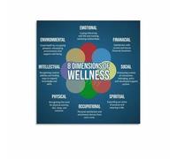 MDBJTCYZN ZGPOSQKZSC Wellness Guide Canvas Art, 8 Dimensions of Well-Being Chart Poster, Inspirational Wall Decor for Yoga Studio Bedroom(Framed,08x12inch(20x30cm))