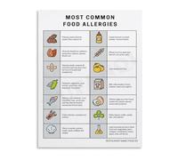 MDBJTCYZN ZGPOSQKZSC What to Avoid Major Food Allergen Chart and Common Allergies List Canvas Wall-Art for Home Kitchen Office(Unframed,12x18inch(30x45cm))