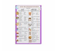 MDBJTCYZN ZGPOSQKZSC Wholesome Foods Poster - Informational Guide to Nutritious Dietary Choices, Uplifting Wall-Art for Kitchen, Pantry, and Healthy Home Inspiration(Unframed,08x12inch(20x30cm))