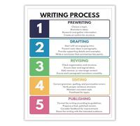 MDBJTCYZN ZGPOSQKZSC Writing Process Poster Chart Educational Wall-Art Guide for Teachers Students Home Study Decor Learning Tool(Unframed,16x24inch(40x60cm))