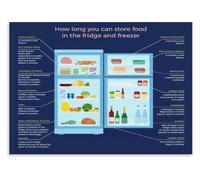 Meal Prep Poster Food Storage Duration Canvas Print Home Kitchen Wall-Art | Smart organisational tool helps families plan weekly menus around ingredient shelf(Framed,08x12inch(20x30cm))