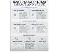 Meaningful Life Guide Poster Canvas Decor Bedroom Living Room | Positive habits and priorities inspire home office wall decor(Unframed,12x18inch(30x45cm))
