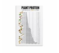 Meatless Protein Poster Vegan Protein Sources Chart for Plant Based Diet Canvas Print Kitchen Decor(Unframed,08x12inch(20x30cm))