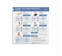 Medical Quick Reference - Pediatric Vital Signs by Age Chart, Wall Poster for Healthcare Professionals, Students, Training (Framed,16x24inch(40x60cm))