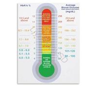 Medical Reference Chart Poster A1C to Blood Sugar Conversion and Monitoring Guide Canvas for Healthcare Professional Use(Unframed,12x18inch(30x45cm))