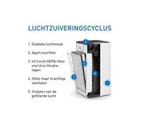 Medify Air MA-112 Filtre de Remplacement - HEPA H13 - 1 Pièce - Purification - Charbon Actif - Rafraîchisseur Maison - Neutraliseur d’Odeurs