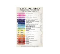 Meditation Room Wall Art Consciousness Chart Vibrational Frequency Levels Spiritual Guide Canvas Print For Yoga Studio Holistic Home Decor(Framed,08x12inch(20x30cm))