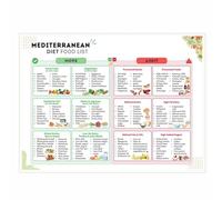 Mediterranean Diet Food Chart - Colorful Canvas Print of Plant-Based Foods & Healthy Fats, Kitchen or Office Wellness Decor(Unframed,08x12inch(20x30cm))
