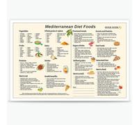 Mediterranean Diet Visual Guide Canvas - Healthy Eating Chart with Easy Meal Plans & Shopping List, Informative Wall Decor for Your Kitchen(Unframed,16x24inch(40x60cm))