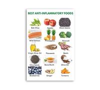 Meilleurs aliments anti-inflammatoires Meilleurs aliments anti-inflammatoires Panneaux métalliques Guide scientifique du thérapeute en nutrition Affiches Décoration murale pour la maison, le bu