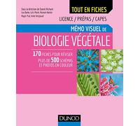 Mémo visuel de biologie végétale