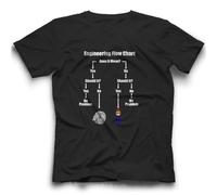Men T-Shirt Style Engineering Flow Chart T-Shirt How to Fix Things Funny Tee Print T-Shirt Harajuku Black L