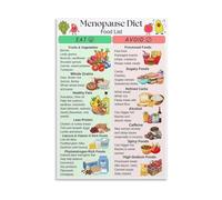 Menopause Support Poster - Food List & Diet Chart Educational Wall Art for Home, Clinic, Menopause Wellness Room Decor(Unframed,08X12inch(20X30cm))