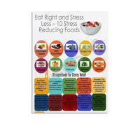 Mental Health and Wellness Canvas Wall Art Eat Right And Stress Less Poster for Healthy Eating Guide(Unframed,16x24inch(40x60cm))