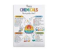 Mental Health Awareness Canvas Wall Art Happy Brain Chemicals Educational Chart for Counseling Office Calm Corner(Unframed,16x24inch(40x60cm))