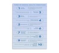 Mental Health Awareness Chart Symptom Recognition Support Strategies Wall | Early warning signs for various conditions with coping techniques and professional resources(Framed,16X24inch(40X60cm))