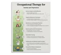 Mental Health Awareness Occupational Therapy Poster Calming Strategies Grounding Techniques Educational Canvas Living Room Decor