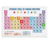 Mental Health Awareness Poster, Periodic Table of Human Emotions Chart, Psychology Art Print for Therapy Office, School Counselor, Home Decor(Unframed,16x24inch(40x60cm))
