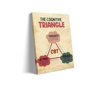 Mental Health CBT Triangle Poster Cognitive Behavioral Educational Print School Psychologist Wall Decor Office Art For Counselor Social Worker(Framed,12x18inch(30x45cm))