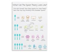 Mental Poster Spoon Theory Home Decor | Bring awareness to loved ones with this thoughtful poster for living rooms kitchens(Unframed,16x24inch(40x60cm))