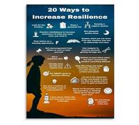 Mental Toughness Infographic Canvas Wall Art 20 Ways to Improve Resilience for Office Decor(Framed,12x18inch(30x45cm))