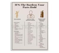 Mental Wellness Poster IFS Internal Family Systems The Burdens Your Parts Hold Guide for Therapy Office Home Art(Framed,12x18inch(30x45cm))