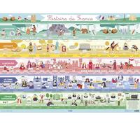 LITO DIFFUSION Poster plastifié, frise chronologique de l'histoire de France, deux trous pour accrocher