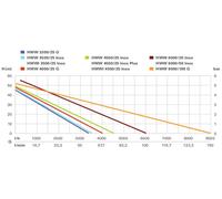 Metabo Surpresseur avec réservoir HWW 9000/100 G