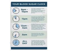 Metabolic Clock Infographic Poster Blood Sugar Levels Over Time Science Education Canvas Print Home Office Decor