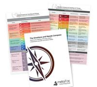 metaFox Emotions Compass & Needs Compass | 2-in-1 Bundle | Name your feelings & Identify your needs | For Emotional Intelligence and Nonviolent Communication