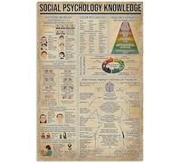 Métal Mur Affiche Connaissance De La Psychologie Sociale Centre D'Énergie Émotionnelle du Corps Wall Sticker Vintage Tin Sign Unique Étain Panneau pour Parc Cuisine Pub S