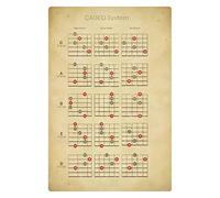 Métal Mur Affiche Guide De Théorie Musicale du Système en Cage Musicale Sciences De La Classe De Musique Poster Aluminium Vintage Tin Sign Drôle Étain Panneau pour Café Bar Cuisine S
