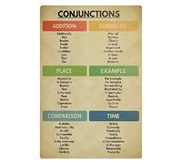 Métallique Poster, Tableaux d'apprentissage des conjonctions Éducation aux Arts du langage Grammaire Anglaise, Métal Mur Affiche, Plaque Métal Signe pour Parc Chambre Bar S