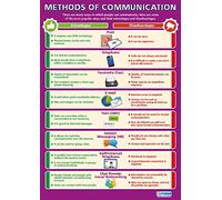 Méthodes de communication | Affiches TIC | Papier brillant mesurant 850 mm x 594 mm (A1) | Graphiques de calcul pour la salle de classe | Cartes éducatives par Daydream Education
