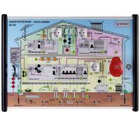 Metrel 20991892 MA 2067 B Carte de démonstration 1 pc(s)